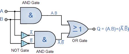 Xnor Gate Circuit