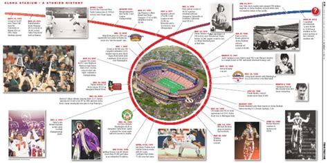 Aloha Stadium - A Storied History | PDF | American Football | National ...