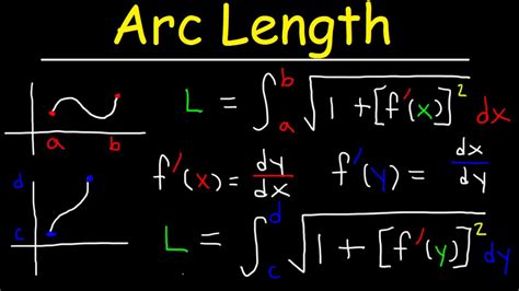 Arc Length Formula : Arc Length Formula - YouTube