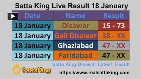 PPT – Satta king Disawar Fastest Result - Live Update 18 January 2023 ...