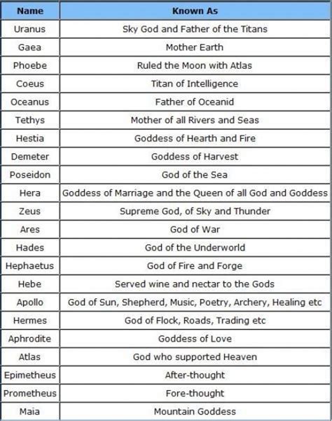 greekgodsandgoddessesfamilytree | list of greek gods and goddesses ...