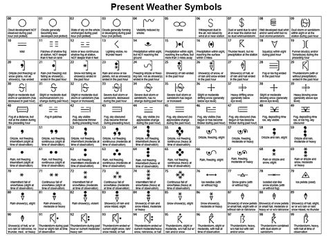 Sai leggere una mappa meteorologica?