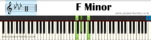 F Minor Piano Chord With Fingering, Diagram, Staff Notation