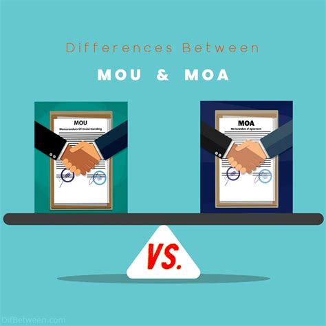 MOU vs. MOA Differences: Choosing the Right Agreement