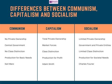 Explaining the Difference Between Communism and Socialism - KamarikruwMack