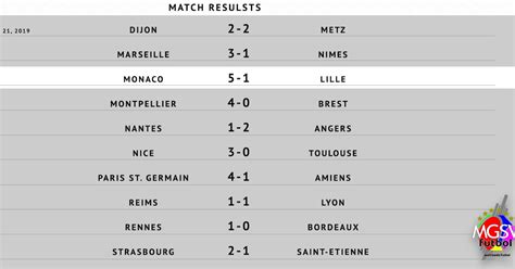 Ligue 1 Standings - France Ligue 1 Table Standing 2018 | Awesome Home ...