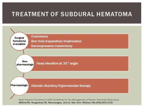 Icd 10 Code For Status Post Subdural Hematoma