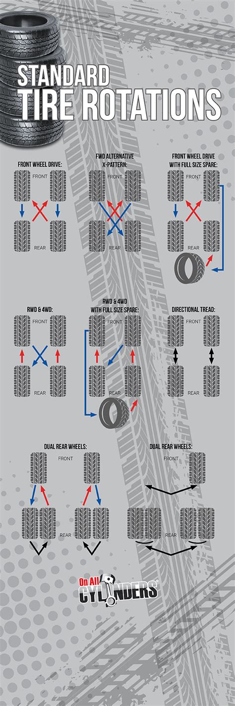 Infographic: Tire Rotation Patterns