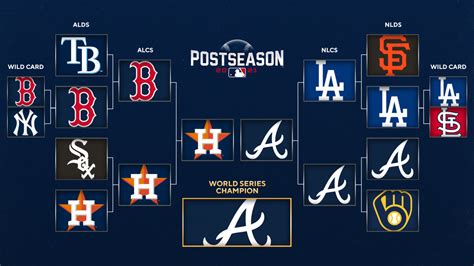 2021 MLB playoffs: Bracket, postseason baseball results as Braves ...