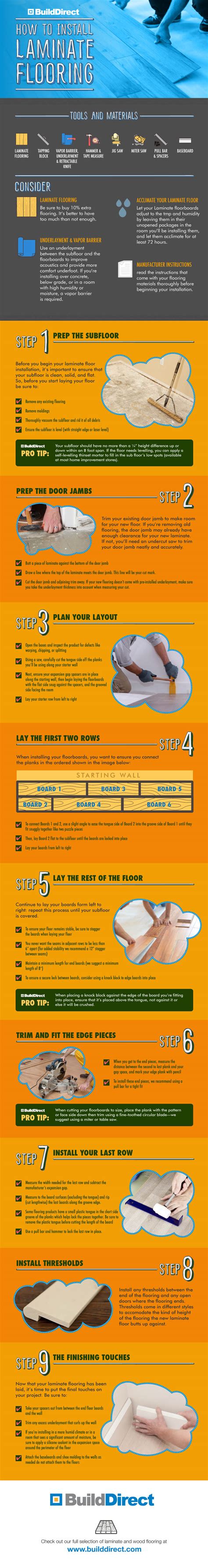 How to Install a Laminate Floor - DIY Infographic | BuildDirect ...