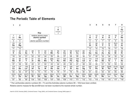 AQA-GCSE-Periodic-table---Name.pdf