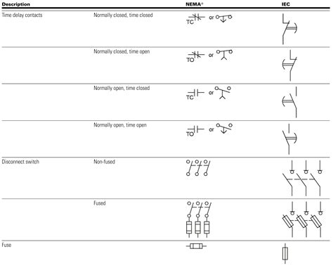 Electrical Schematic – NEMA/IEC Electrical Symbols Comparison – Page 1b ...