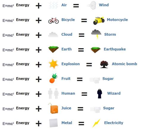 How To Make Energy In Little Alchemy