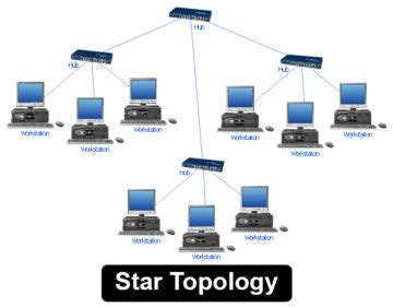 Advantages and disadvantages of star topology - IT Release