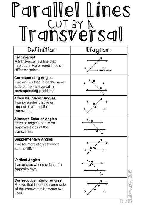 Parallel Lines Cut by a Transversal Poster | Geometry worksheets ...