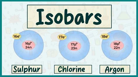 What are the Isobars? | Types, Examples, Properties, and Uses of ...