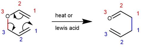 CLAISEN REARRANGEMENT: [3,3]-SIGMATROPIC REARRANGEMENT – My chemistry blog