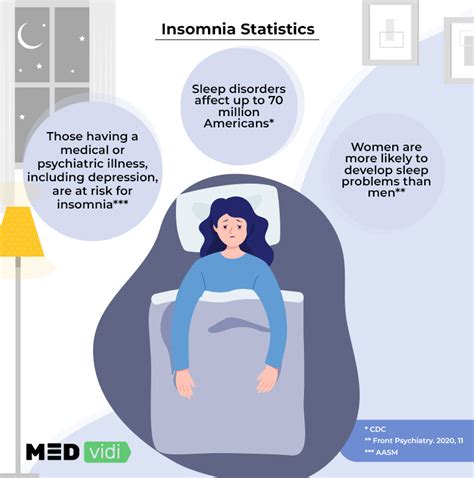 What Is Insomnia? Insomnia Definition, Causes, and Symptoms - MEDvidi