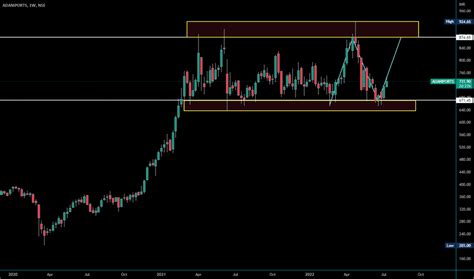 ADANIPORTS Stock Price and Chart — NSE:ADANIPORTS — TradingView