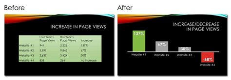 Tables vs. charts—Which is better? | Laura M. Foley Design