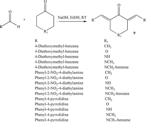 Synthesis of α,β-unsaturated carbonyl-based compounds. | Download ...