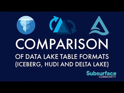 Apache Iceberg vs Apache Hudi vs Delta Lake: Table Format Comparison ...