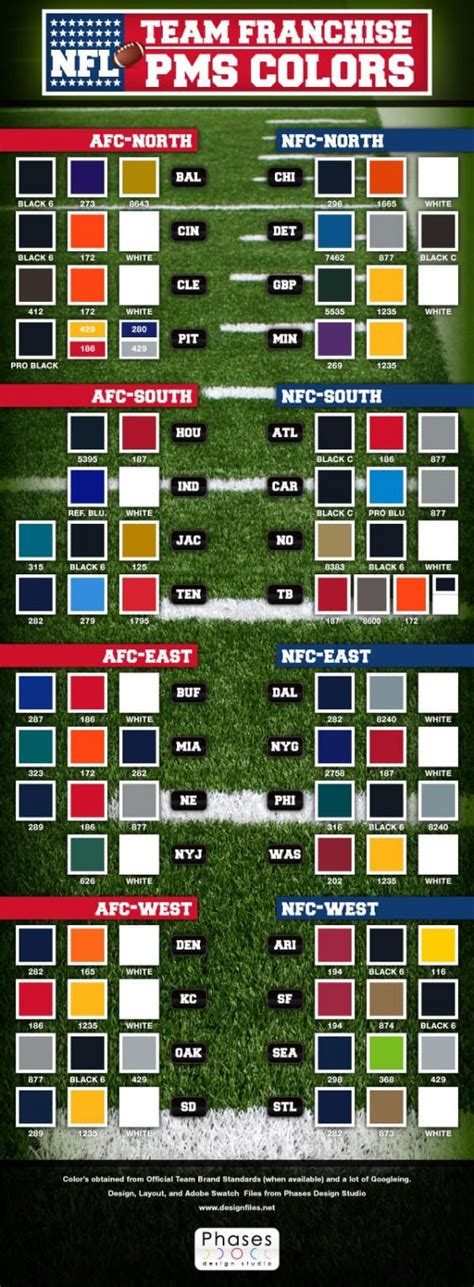 NFL Team Franchise Pantone Colors! | Designfiles.net