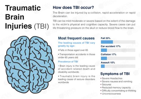 Learn More About Brain Injury Awareness Month | GSC