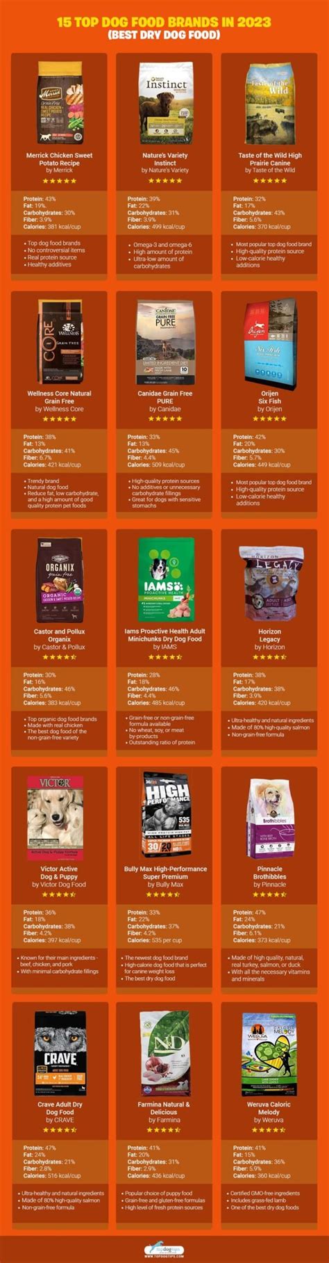 15 Top Dog Food Brands: Best Dry Dog Foods [Updated 2023]