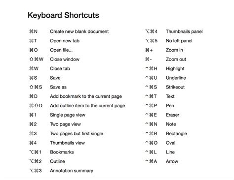 Shortcuts/Keyboard Shortcuts | Help Center