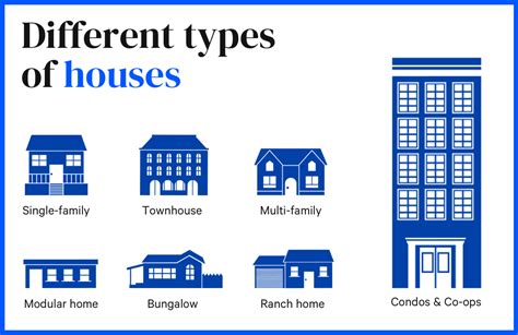 Common Home Styles And Types Of Houses | Bankrate