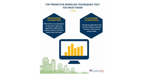 Request a Proposal for the List of Top Three Predictive Modeling ...