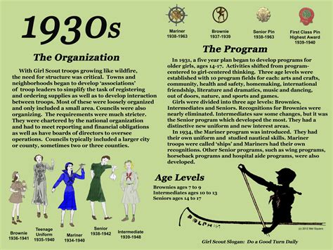 Girl Scouts Look Back 110 Years: 1930s - Girl Scout History Project