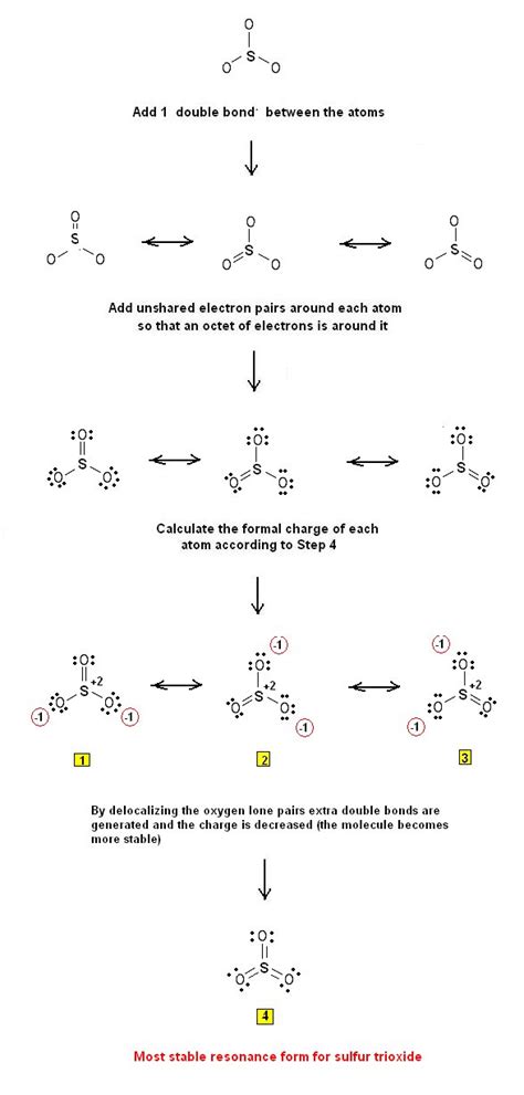 So3 Resonance Structures