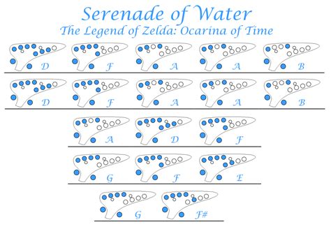 “Serenade of Water” (Water Temple) - Koji Kondo ... - Easy Ocarina Tabs!