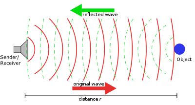 Sonar - Waves