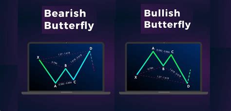 Are Forex Signals Worth It Butterfly Pattern Forex Trading