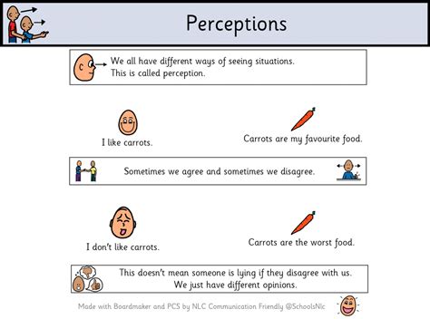 All About Perception