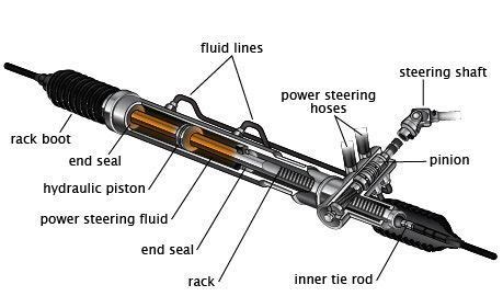 Mengenal Sistem Kemudi Rack & Pinion | Honda Mitra