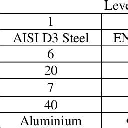 Properties of Kerosene | Download Table