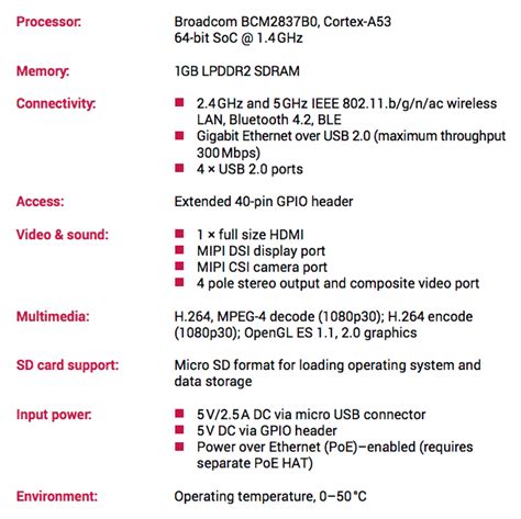 Raspberry Pi 3 specifications | Download Scientific Diagram