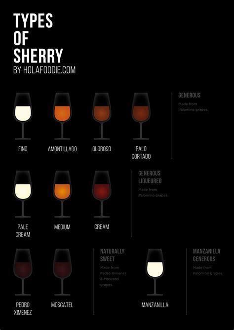 A beginners' guide to Sherry - HolaFoodie | Sherry wine, Wine guide, Wines