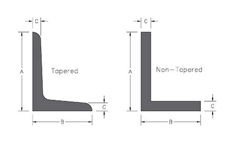 Angle Iron Radius Dimensions Chart - Best Picture Of Chart Anyimage.Org