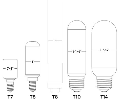 Blog - Home Lighting 101: A Guide to Understanding Light Bulb Shapes ...