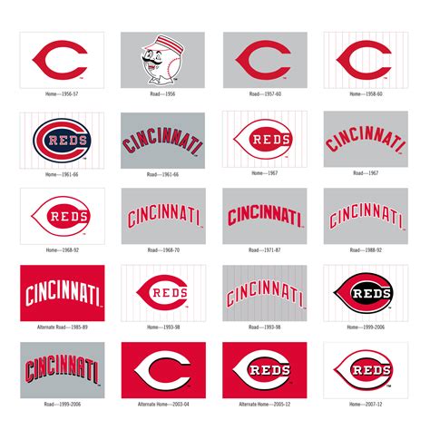 Cincinnati Reds - CarraNouran