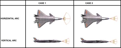 J-20 Radar Scattering Simulation | Pakistan Defence