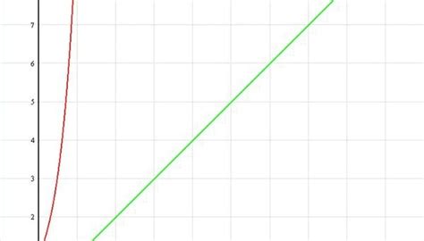 How to Create a Log Graph | Sciencing