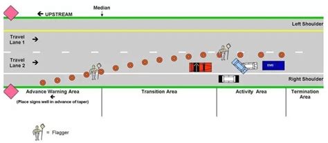 Traffic Cone Placement 101: A Comprehensive Guide for Drivers and ...