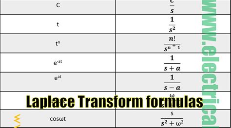 Laplace Transform Full Formula Sheet