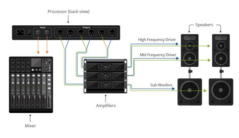 Live Sound 101: Event Sound System Design and Setup | Sound system ...